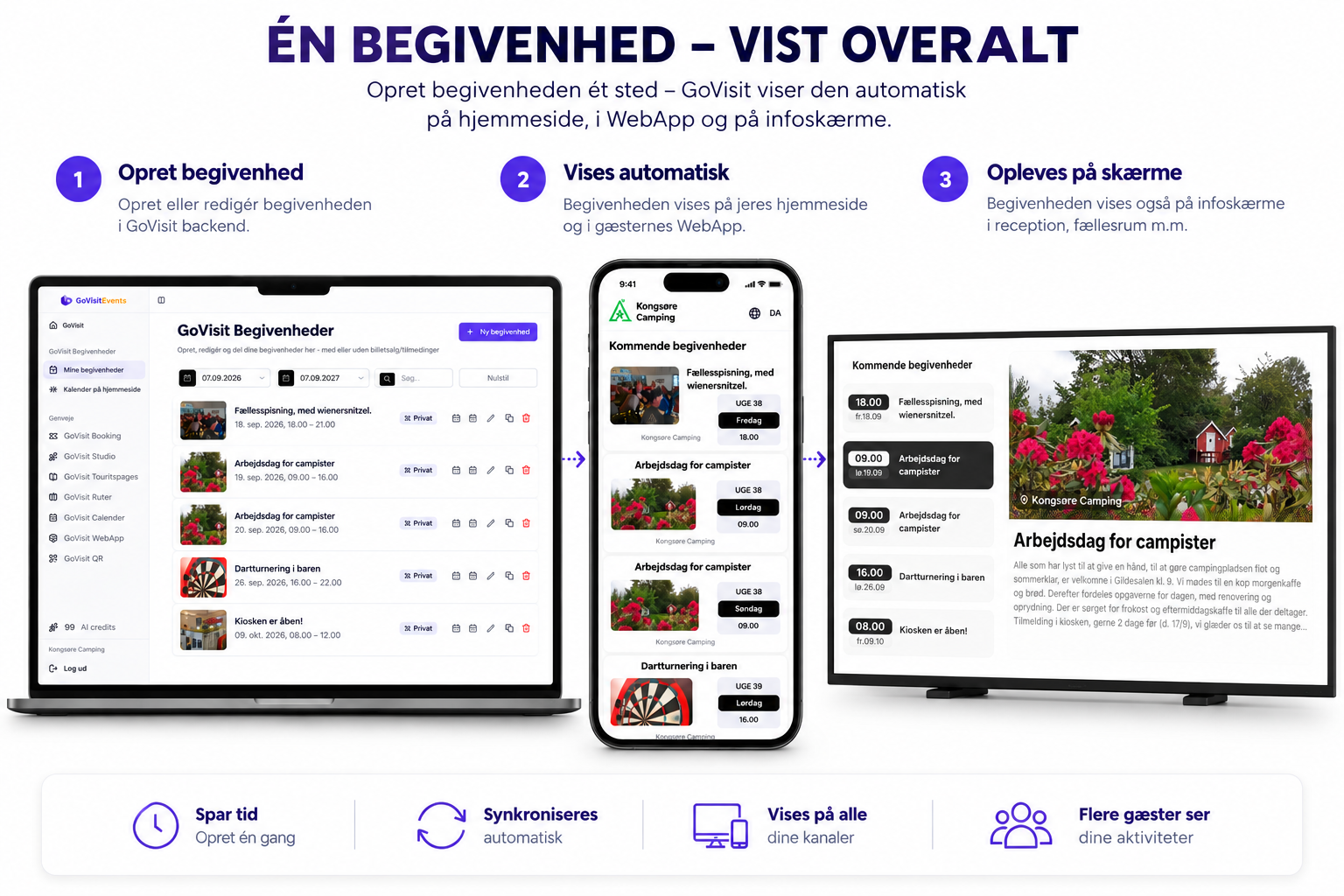 Én begivenhed – vist overalt: hjemmeside, WebApp og infoskærme